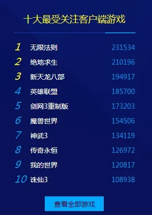 最强吃鸡游戏排行榜前十名