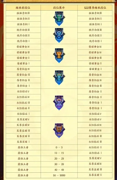 王者荣耀s23段位继承表分享-S23段位继承规则详解
