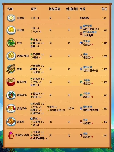 星露谷物语生鱼片-星露谷生鱼片制作与用途