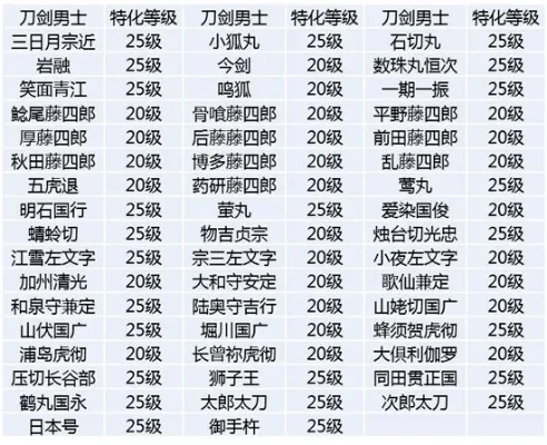 刀剑乱舞掉落刀剑一览-刀剑乱舞掉落列表