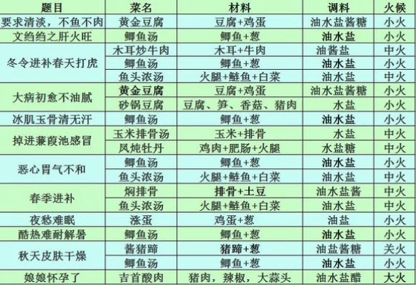 宫廷计厨艺大赛菜谱-宫廷厨艺计谋争锋