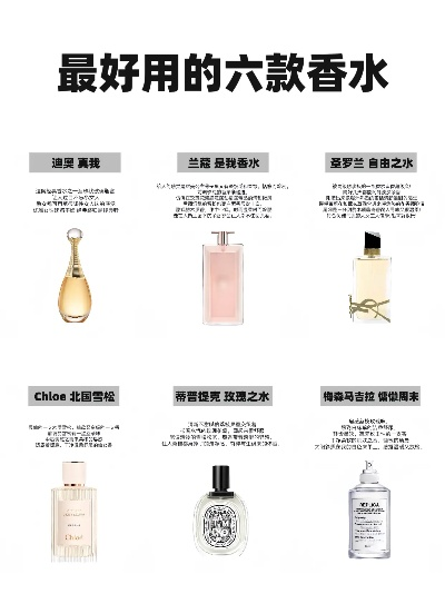香水小白如何避坑？祖马龙最值得入的5款香型排名