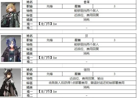 明日方舟高级资深干员一览-明日方舟精英干员指南