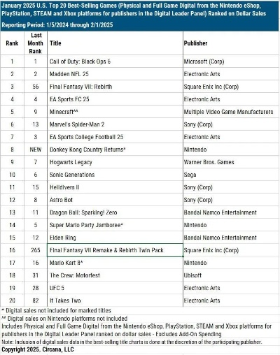 最终幻想单机游戏哪款最值得玩？2025年TOP10榜单揭秘