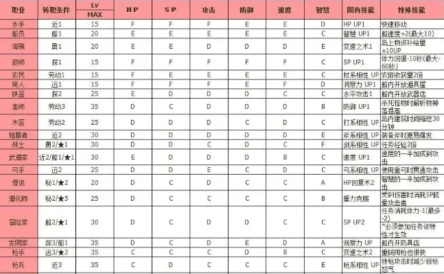 大海贼冒险岛职业-大海贼岛职业进阶指南