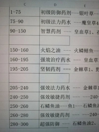 草药学1一300攻略-草药采集炼金攻略