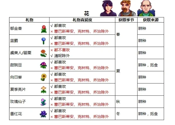星露谷物语矮人喜欢什么礼物-星露谷物语矮人礼物