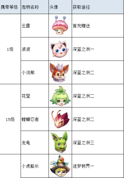 星辰之塔每层奖励宠物-星辰之塔宠物获取指南