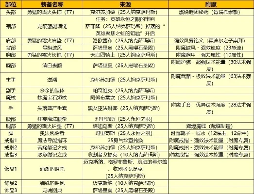 魔兽世界怀旧服法师专业流派选择与玩法-法师流派选择与玩法