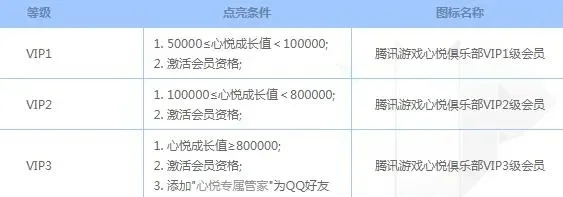 心悦vip等级查询-心悦VIP等级查询指南