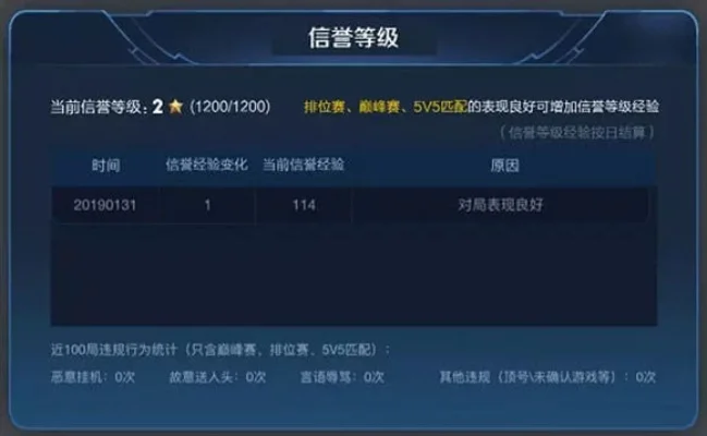 王者荣耀信誉等级怎么提升-提升信誉等级方法