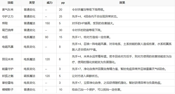 洛克王国少音性格推荐-冷静智慧控场王