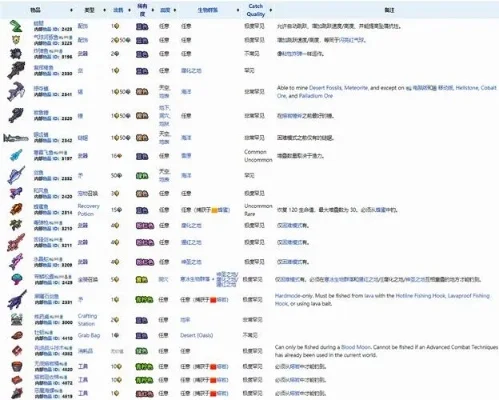 泰拉瑞亚鱼饵怎么弄鱼饵获得方式分享