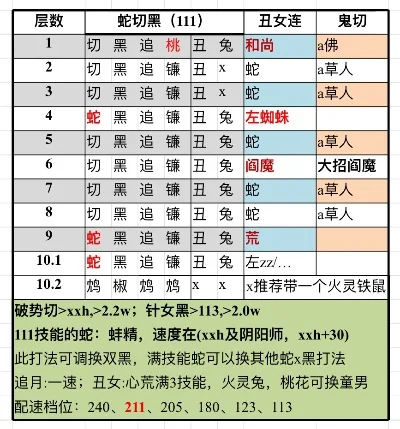 蛇黑切真蛇攻略-蛇黑切真蛇攻略技巧