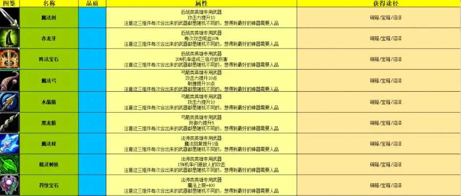 伏魔战记帝国沦陷装备合成攻略-伏魔战记装备合成攻略