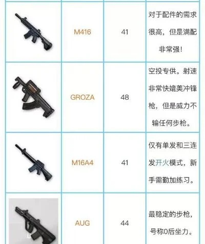 绝地求生冲锋枪排名