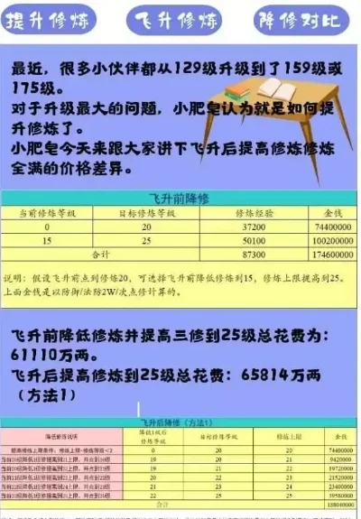 梦幻西游飞升降修-梦幻西游飞升降修技巧