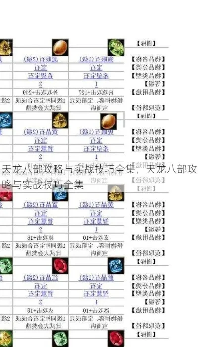 天龙八部游戏打法介绍-天龙八部游戏攻略全解析