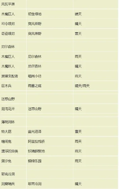 苏菲的炼金工房全配方合成表汇总-苏菲炼金工房全配方表