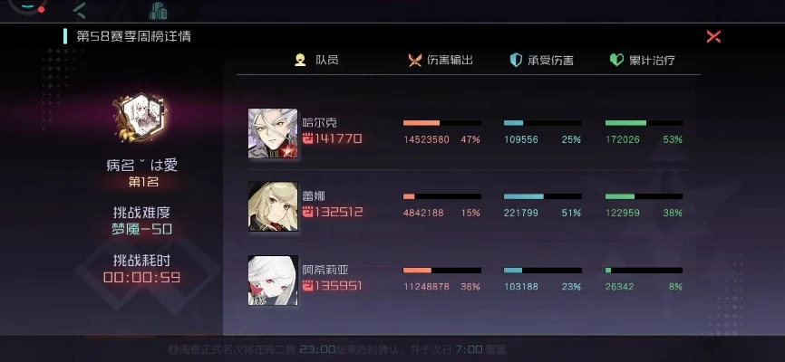 永远的7日之都恋爱攻略秘籍-永远的7日之都恋爱攻略