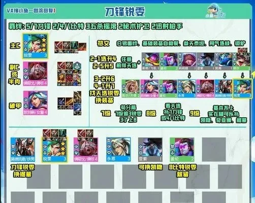 神射手阵容搭配分享
