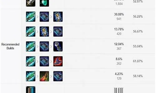 新版本不祥之刃出装