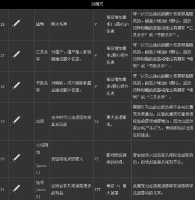 我的世界激流附魔有什么作用-激流附魔实用性强