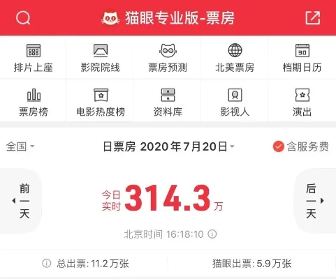 猫眼专业版怎么看预测票房-猫眼专业版看票房预测