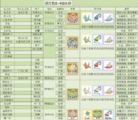 旅行青蛙中国版道具物品大全-旅行青蛙物品清单