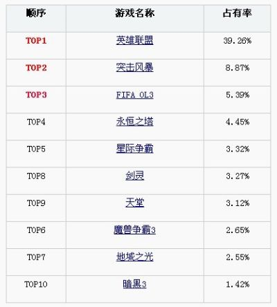 十大恶心射击游戏排名