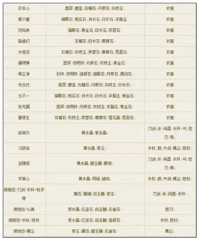 倩女幽魂石之灵大全-倩女石之灵全面提升指南