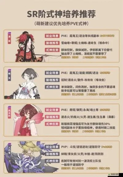 阴阳师体验服有什么不同-提前测试新内容。