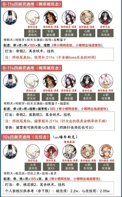 御灵3最快挂机阵容
