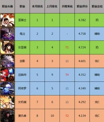 召唤职业游戏排行榜