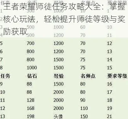 王者荣耀师徒任务奖励明细-师徒任务奖励详解