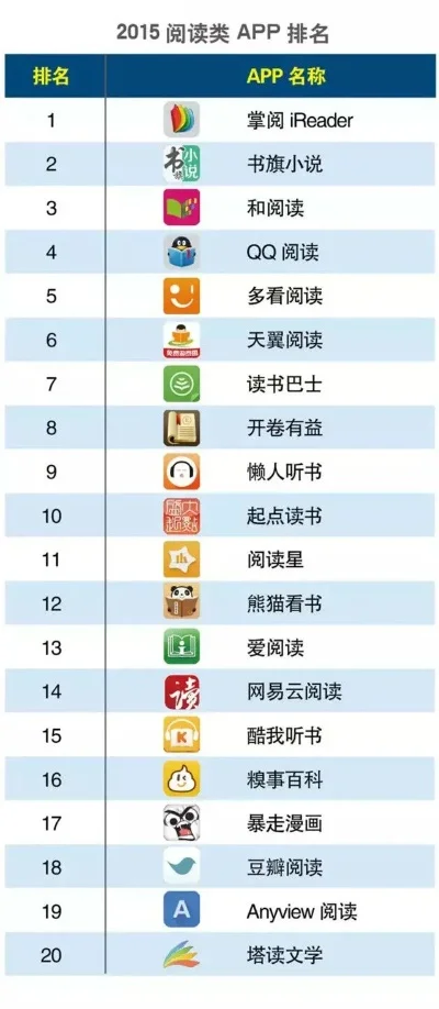 看书软件哪个好-看书软件对比推荐