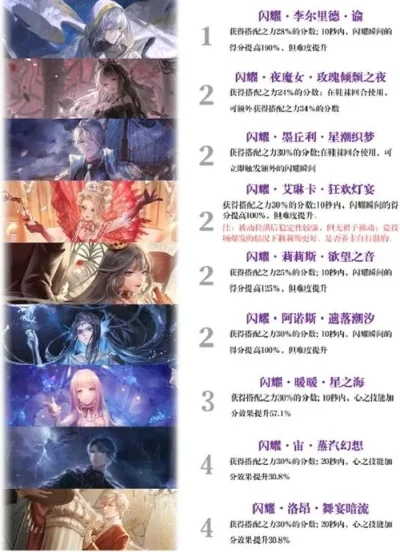闪耀暖暖怎么获得设计师之影-闪耀暖暖设计师之影获取方法