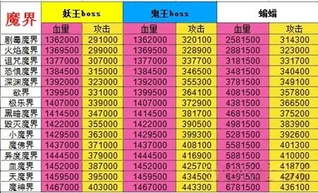 想不想修真神界BOSS和魔怪厉害吗-修真BOSS魔怪实力强