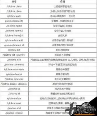 我的世界领地指令大全-我的世界领地指令指南