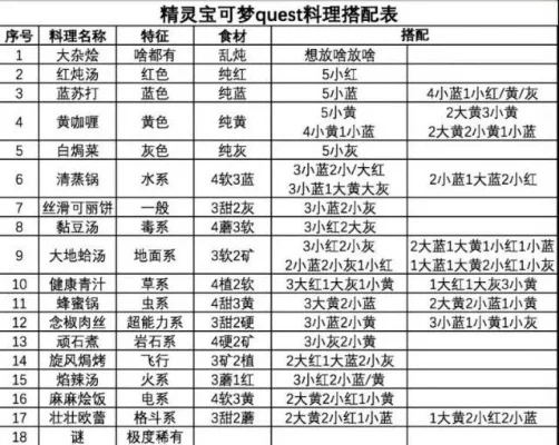 宝可梦探险寻宝食谱大全-宝可梦寻宝食谱大全