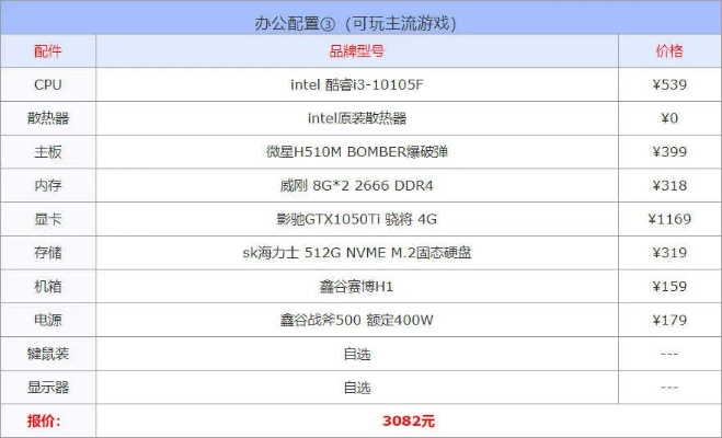 新手小白如何组装一台性价比高的台式电脑？