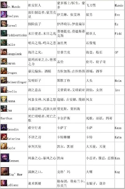 英雄联盟常用术语有哪些-英雄联盟常用术语解释