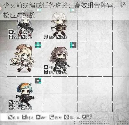 少女前线阵容搭配-少女前线阵容搭配指南