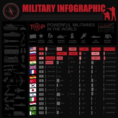 战争游戏排行榜国外