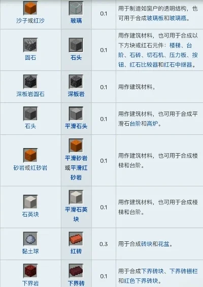 我的世界高炉有什么用-高炉炼铁效率高