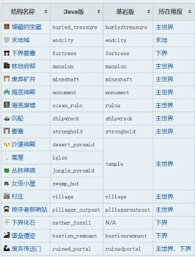我的世界权限指令-我的世界指令详解