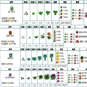 星露谷物语橡树树脂-星露谷树脂用途多