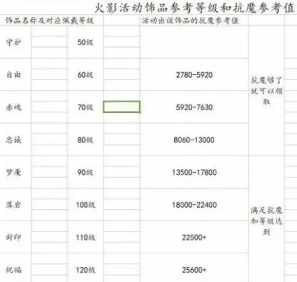 火影忍者抗魔等级划分-火影抗魔等级详解