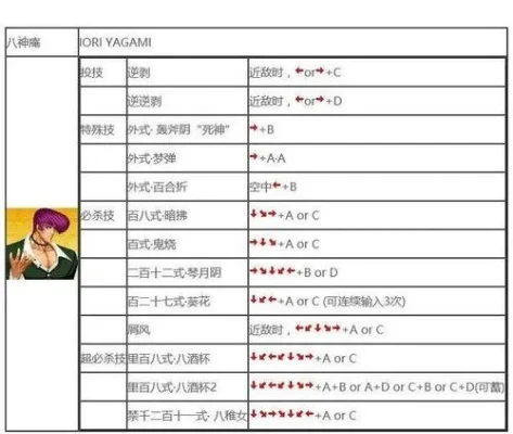 拳皇97八神怎么玩推荐拳皇97八神出招表-八神出招表连招技巧