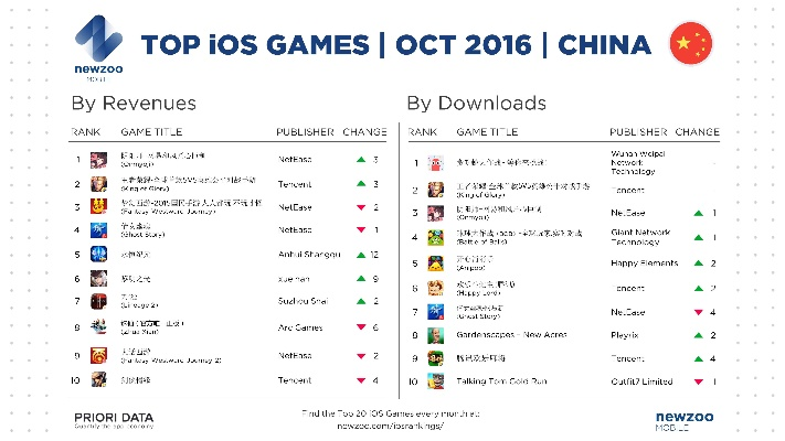 网易游戏业绩排行榜